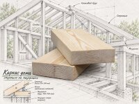 Строганный брус из сосны 140х190 мм сорт A — Каркас дома
